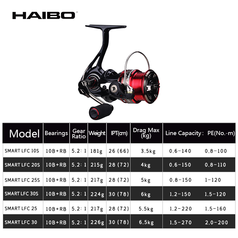Haibo SMART LFC kołowrotek 10B – Developing Tank Reel recenzja i cena